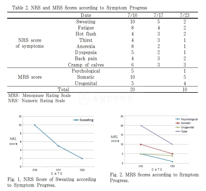 포항소담한방병원 포항한방병원