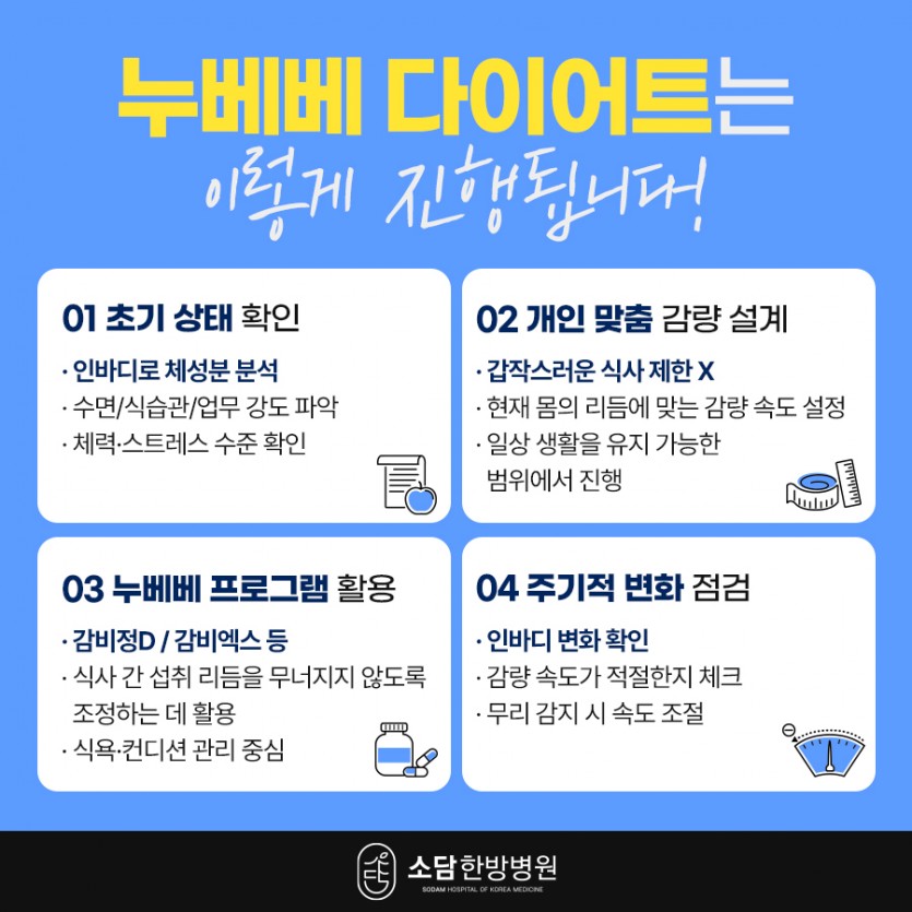포항소담한방병원 포항한방병원